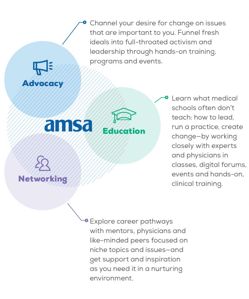 About The American Medical Student Association Amsa